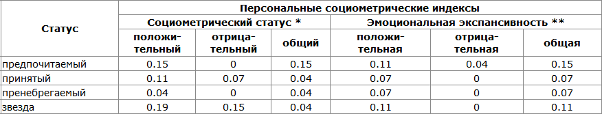 Индивидуальные индексы теперь доступны в результатах!