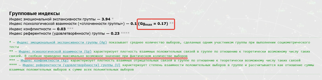 Групповые социометрические индексы